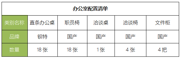 二手办公家具清单