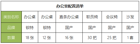 二手办公家具清单