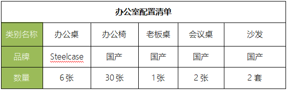 二手办公家具清单