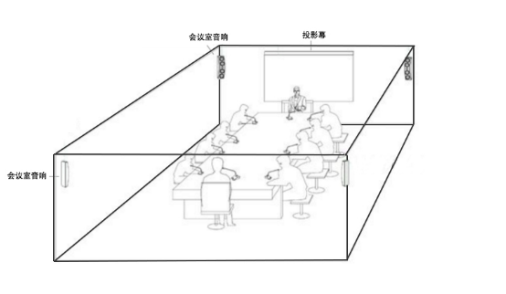 会议室