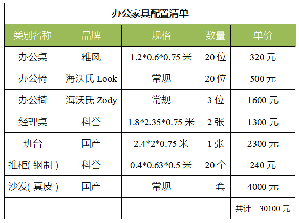 二手办公家具转让